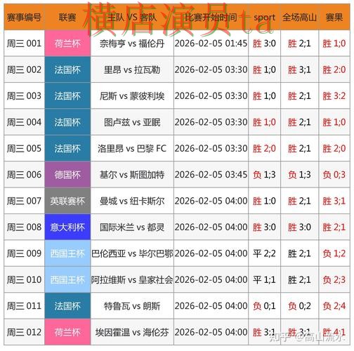 世界杯买球网站数据分析怎么选？盘点分析给你答案（世界杯赛事中心）